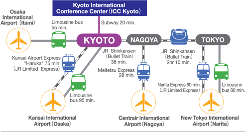 ACCESS TO Kyoto International Conference Center