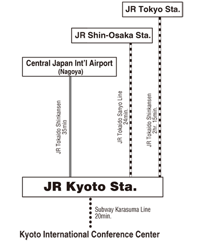 ACCESS TO Kyoto International Conference Center